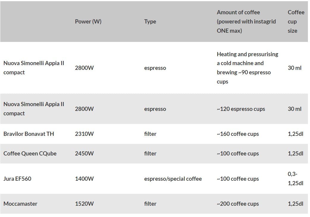 Coffee cup calculation chart