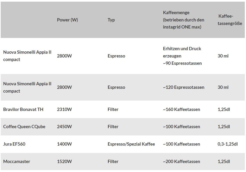 Coffee cup calculation chart