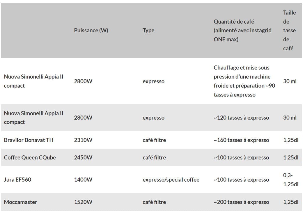 Coffee cup calculation chart