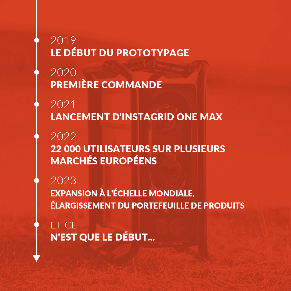 instagrid milestones