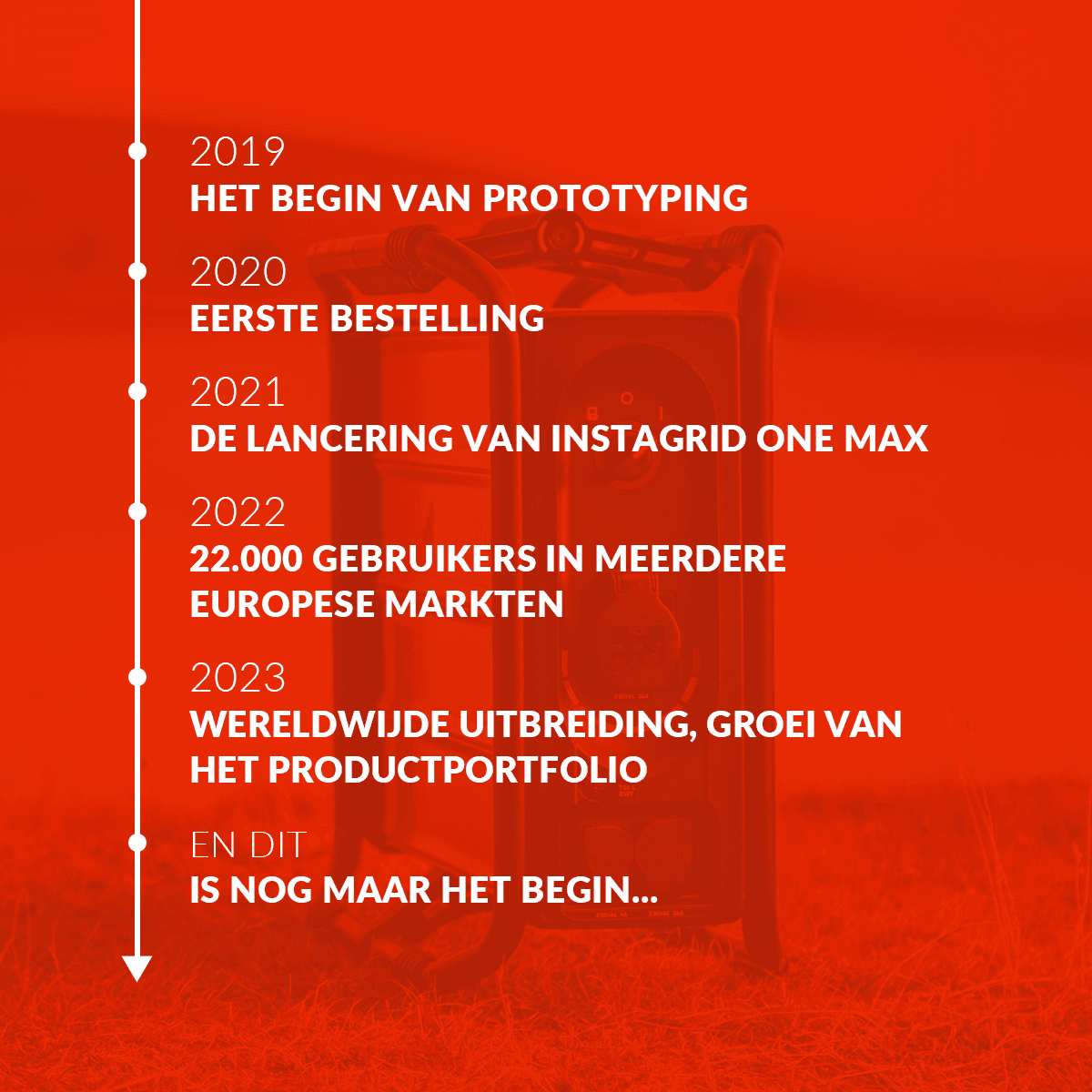 instagrid milestones