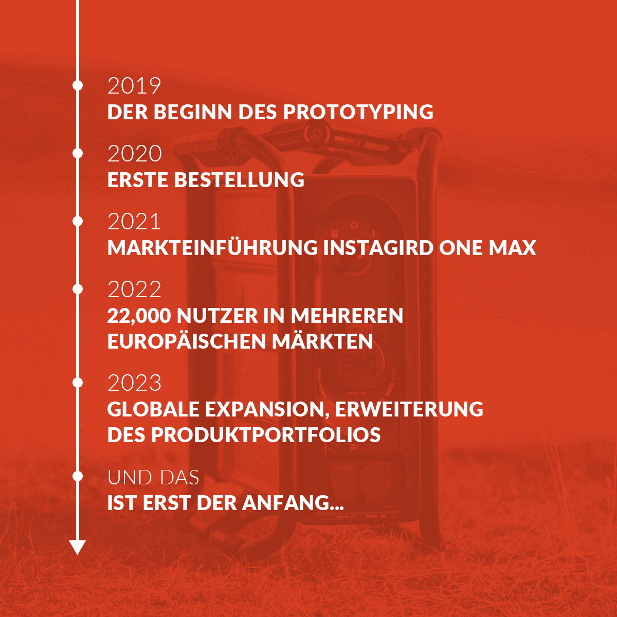 instagrid milestones